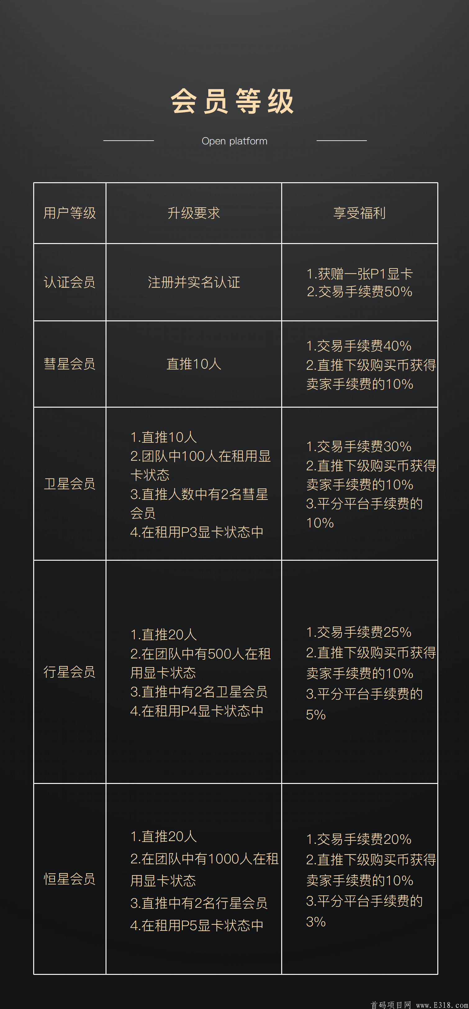 新项目“引星”引爆全网2020-11-20日上线！！！36个首码！！百万扶持