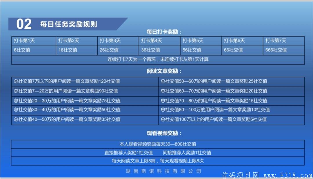 众团汇  社交电商模式 高扶持 