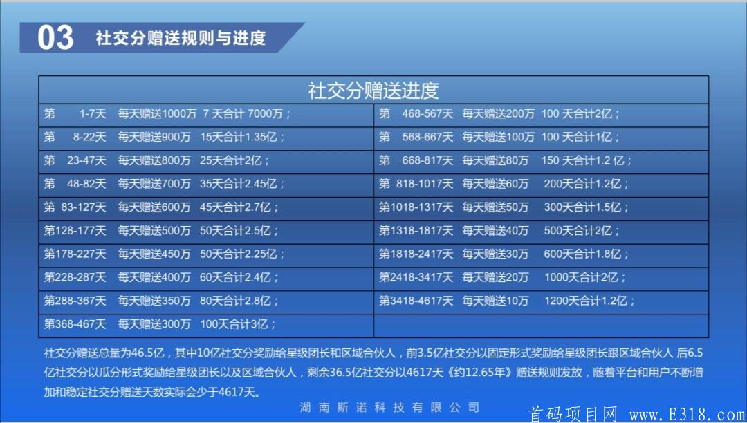 众团汇  社交电商模式 高扶持 