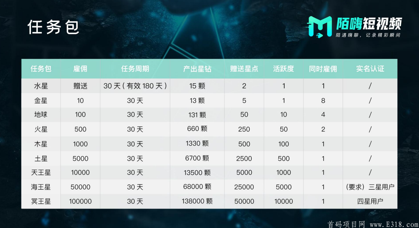 陌嗨短视频预热排线，实体公司项目，12月初出APP