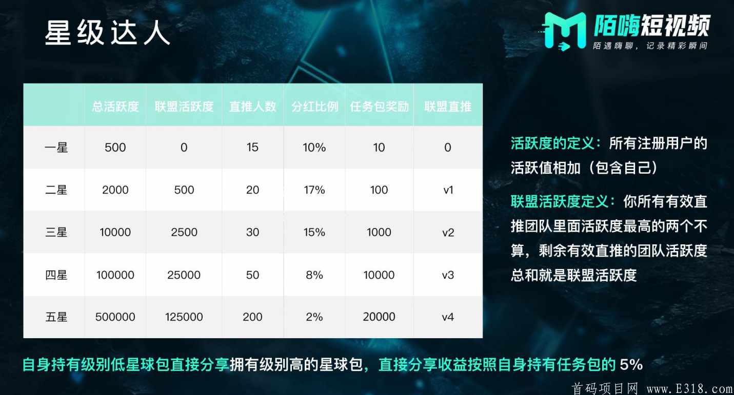 陌嗨短视频预热排线，实体公司项目，12月初出APP