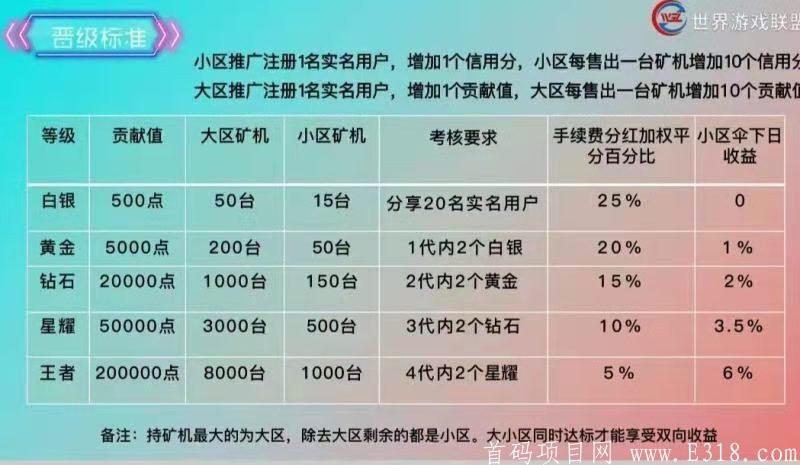 WGL世界游戏联盟，月底上线，对接各大团队长，无限代扶持！