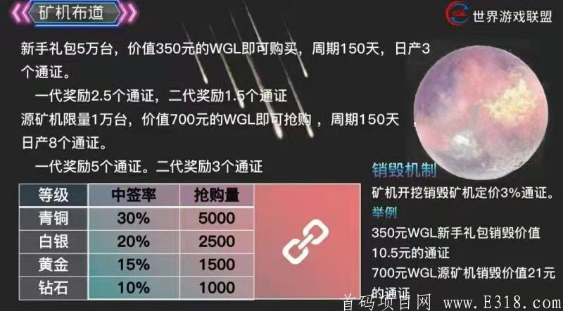 WGL世界游戏联盟，月底上线，对接各大团队长，无限代扶持！
