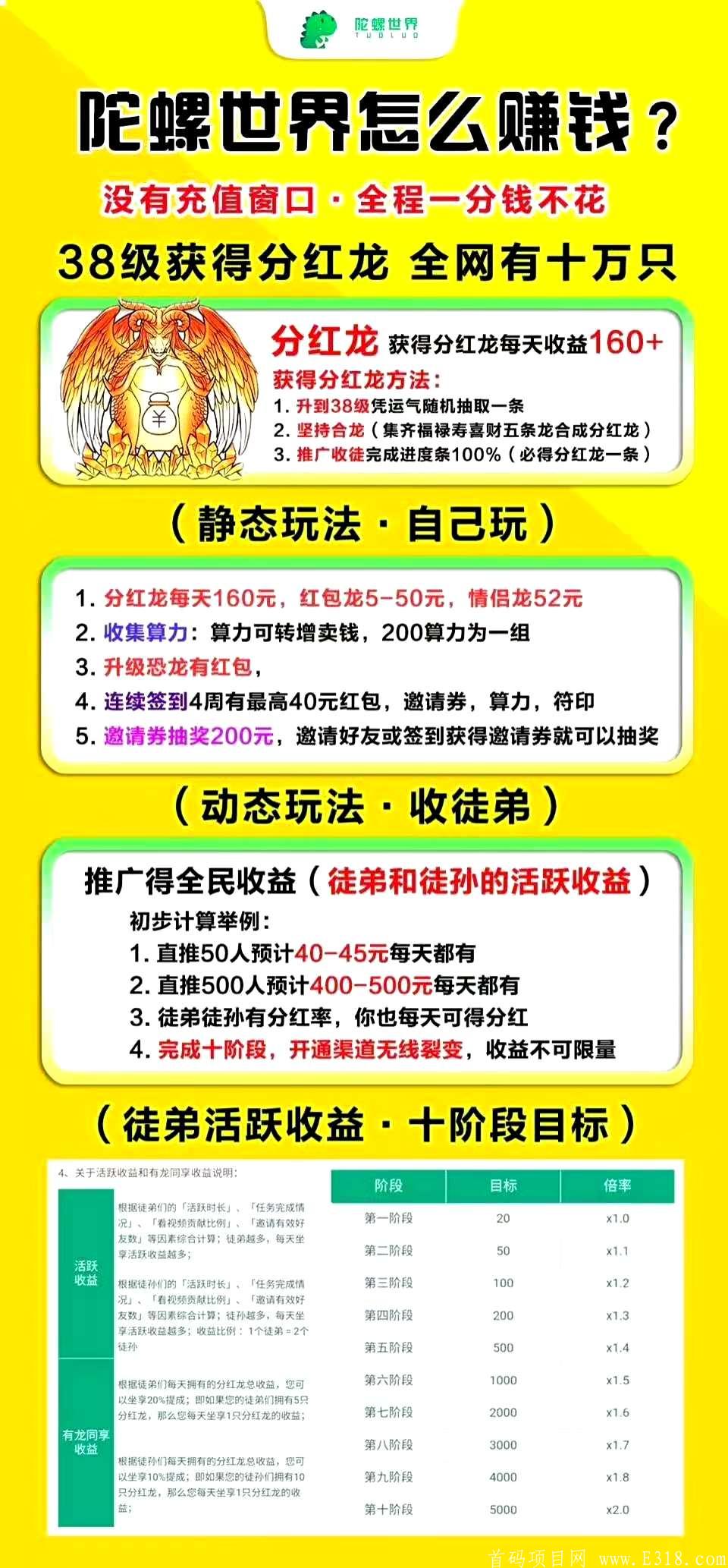 陀螺世界,老项目有新起点稳定才是王道