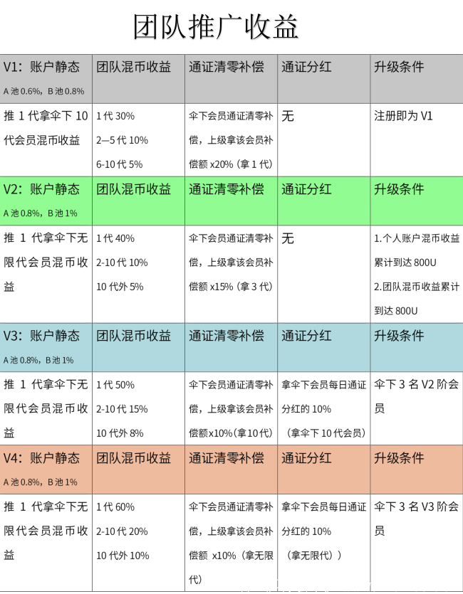 迈斯团队推广收益表.png