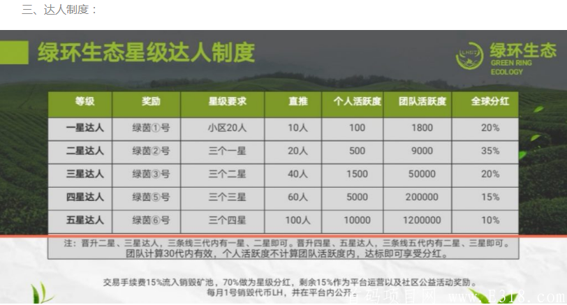 绿环生态LHST-正在空投糖果中，注册并认证送体验绿茵，月产12LH，达人制度，团队化推广！