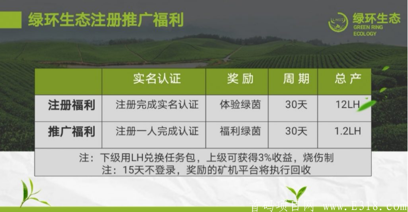 绿环生态LHST-正在空投糖果中，注册并认证送体验绿茵，月产12LH，达人制度，团队化推广！