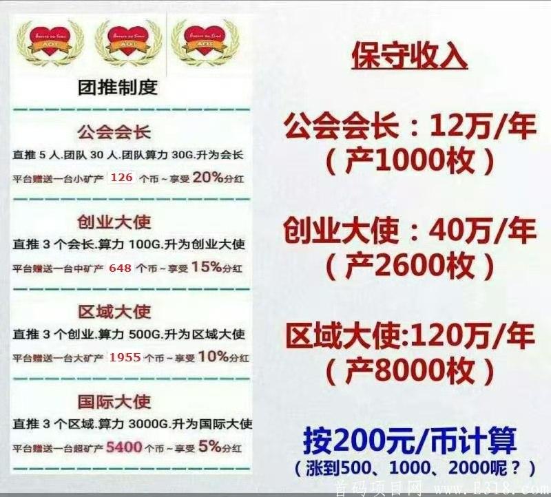 今年最牛项目AOT慈善币即将500万会员同时免费kuang机也将送完 抓紧上车