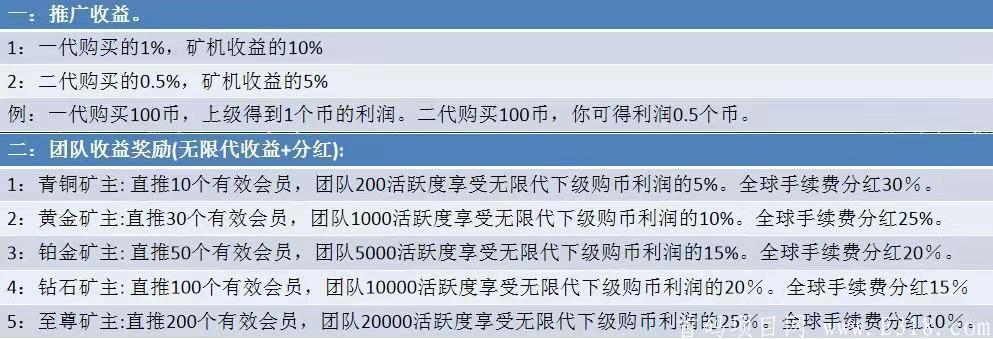 「OKO疯矿链」- 已出APP,速下载,注册sm送8000锁仓币,每天释放0.02%锁仓币,开盘价0.4U,团队化推广