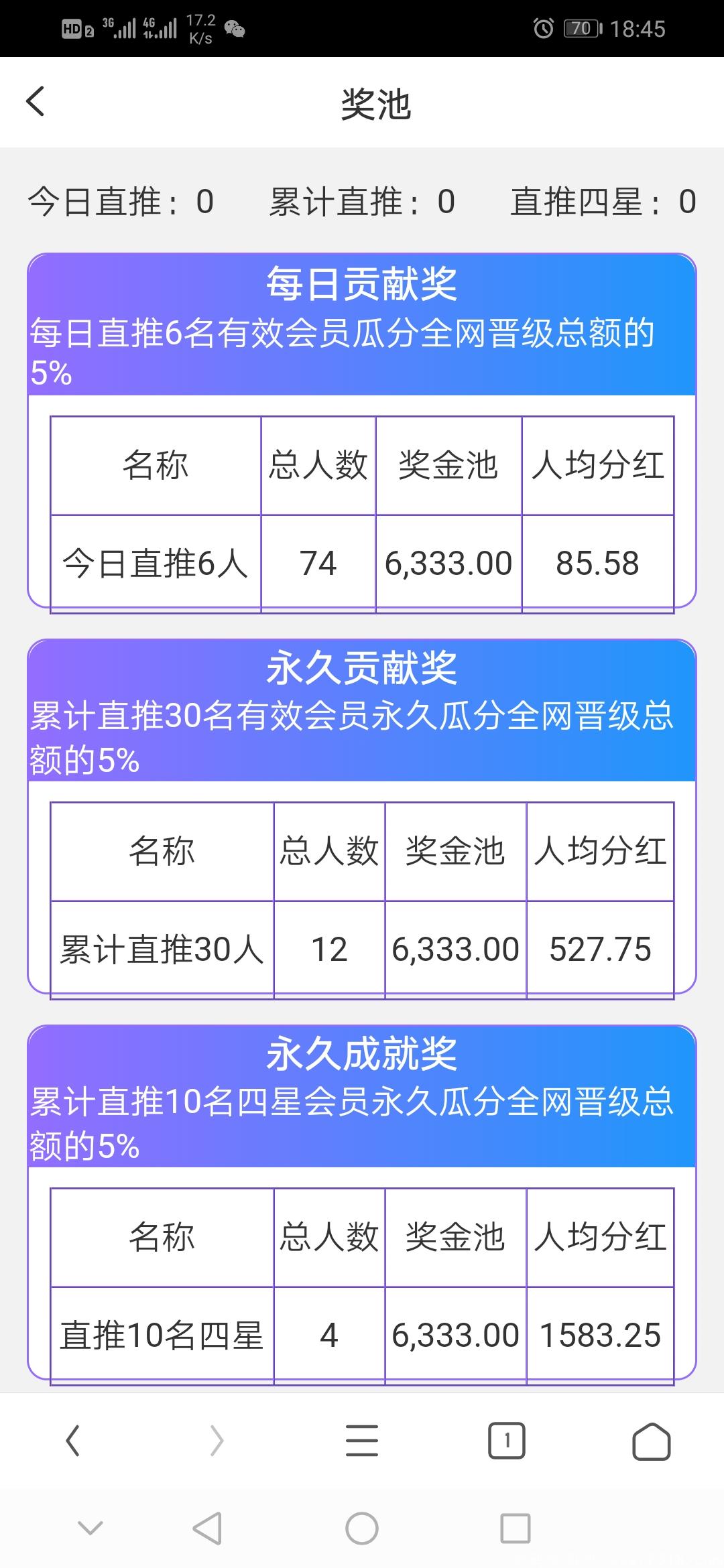 全网公排，自动滑落 2020，年度大作《趣赚钱》_首码项目网