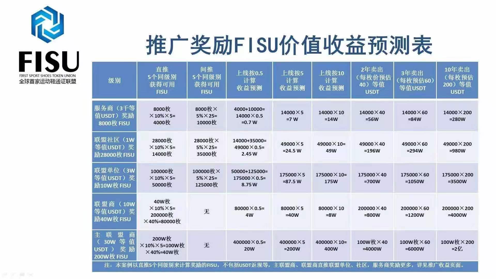 全球首家运动鞋通正联盟FISU，空投撸起