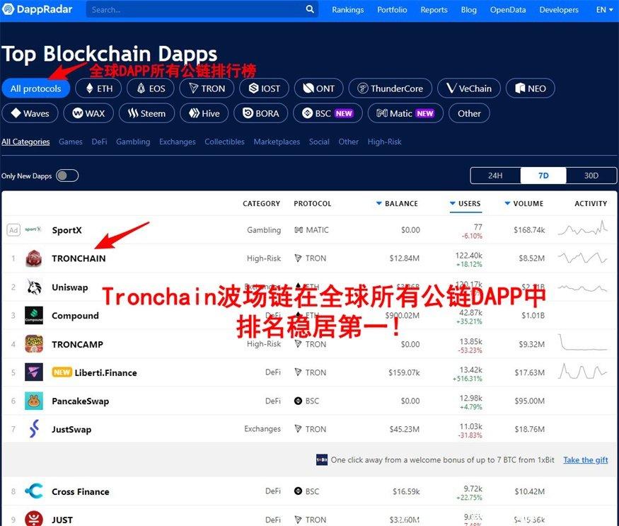 波场链是聚拢人脉盘圈休养生息的地方