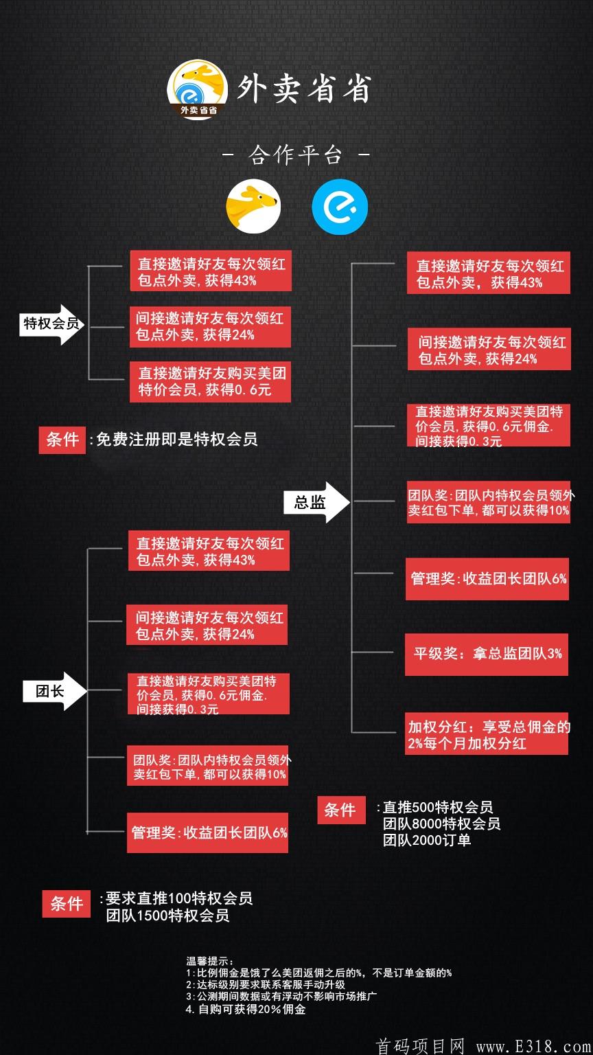 首码！错过了外卖探探别错过外卖省省，月入过万不是梦，1元起提现秒到账！