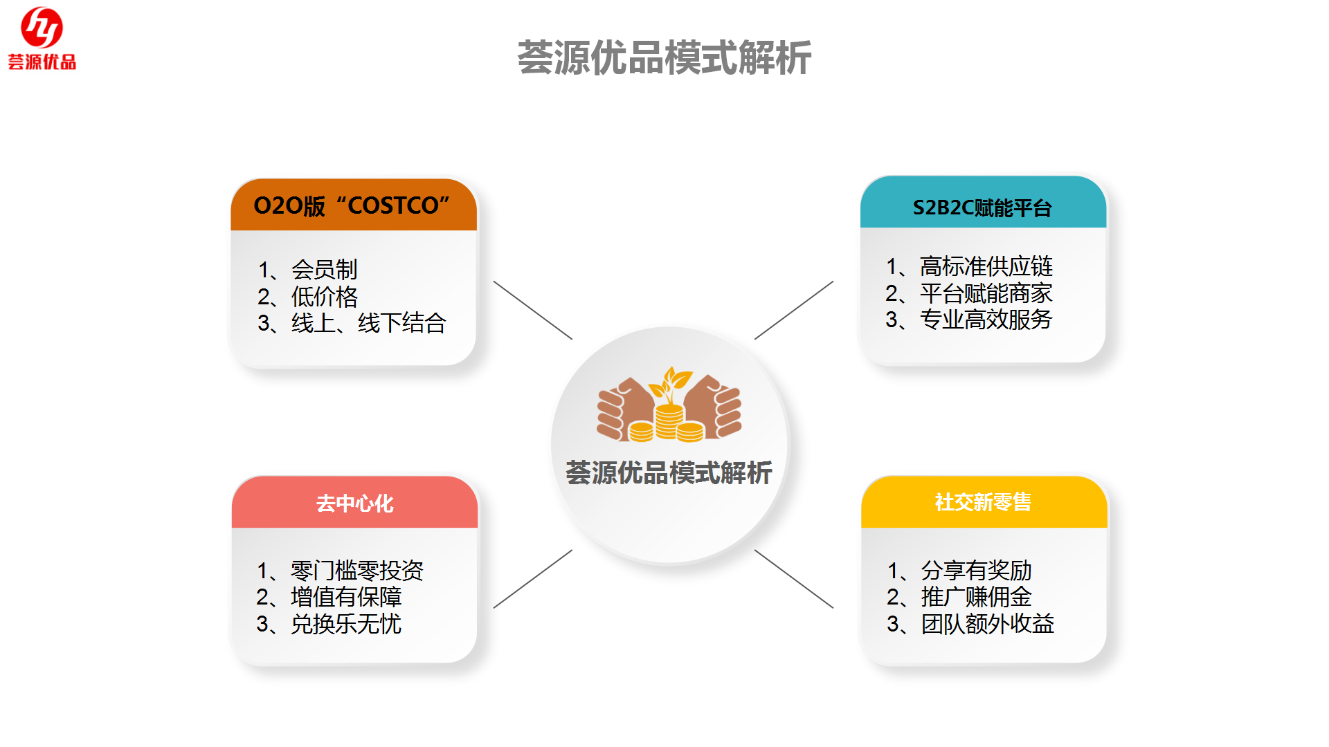 荟源优品，首创高达50%的团队推广返佣＋O2O版“COSTCO"+社交S2B2C新零售商城，团队长无限持！