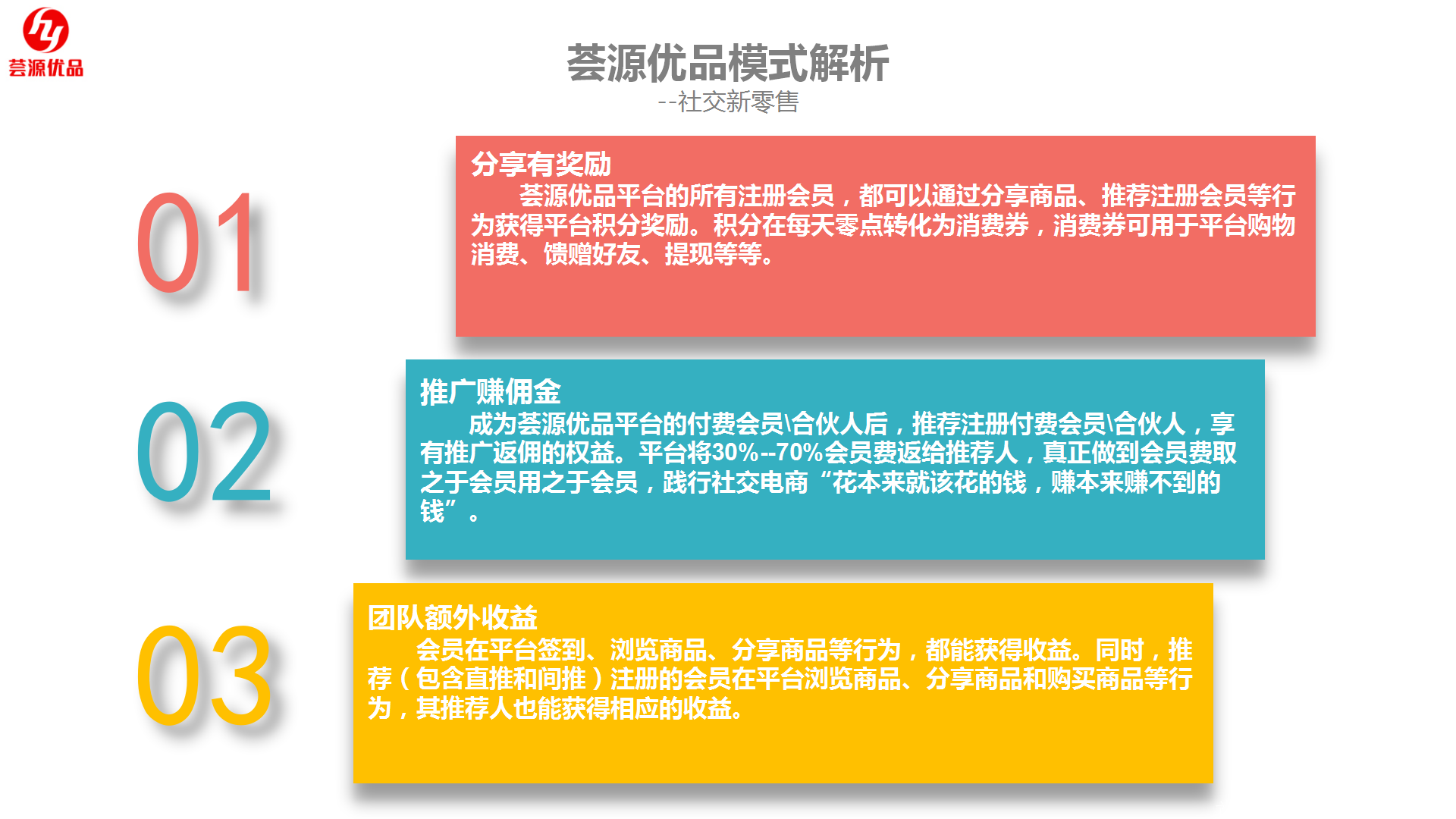 荟源优品，首创高达50%的团队推广返佣＋O2O版“COSTCO"+社交S2B2C新零售商城，团队长无限持！