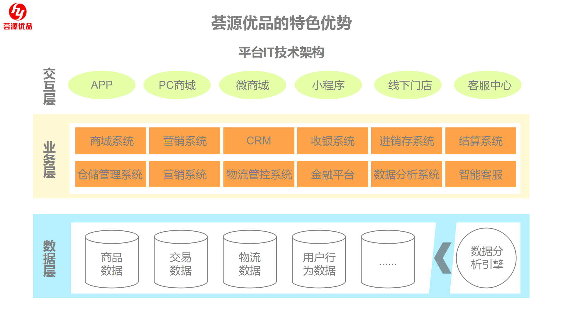荟源优品，首创高达50%的团队推广返佣＋O2O版“COSTCO"+社交S2B2C新零售商城，团队长无限持！