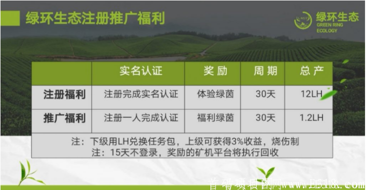 绿环生态LHST-正在空投糖果中，注册并认证送体验绿茵，月产12LH