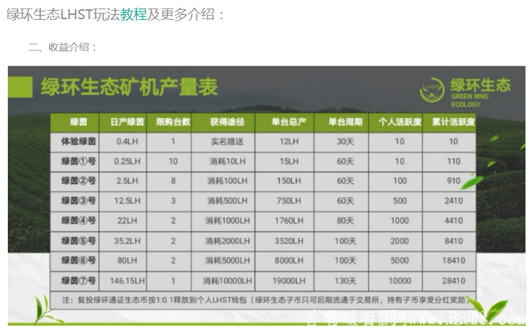 绿环生态LHST-正在空投糖果中，注册并认证送体验绿茵，月产12LH