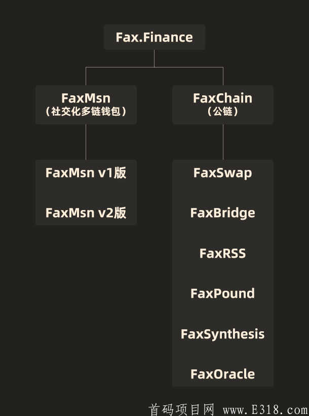 空投5000GMSN，平台币价格很高