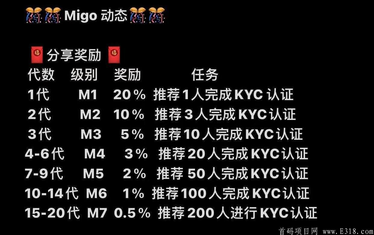 MIGO. 刚上线项目，DEFI + NFT. 多种玩法，多种收益！