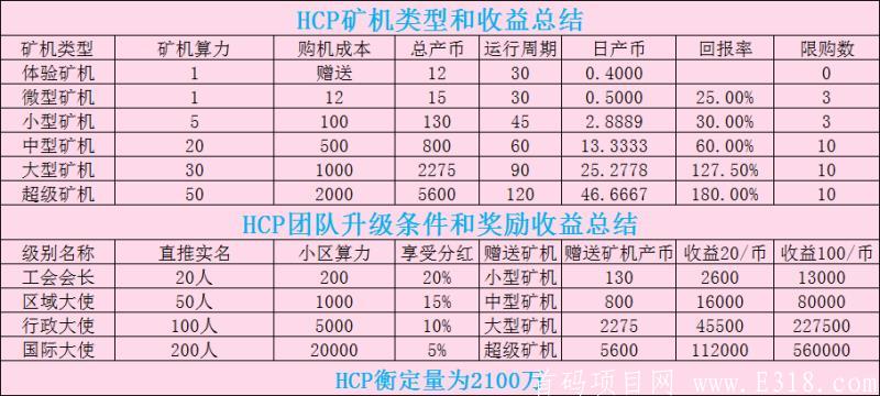 首码易付国际大盘双十二上线