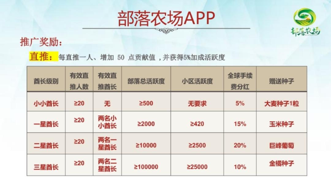 部落农场即将来临绝对是全网村最帅的仔