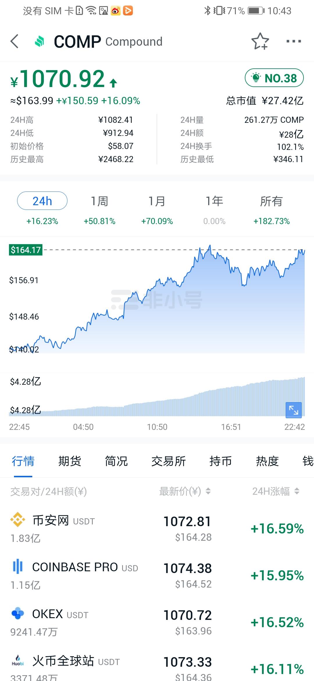 Screenshot_20201208_224359_com.feixiaohao.jpg