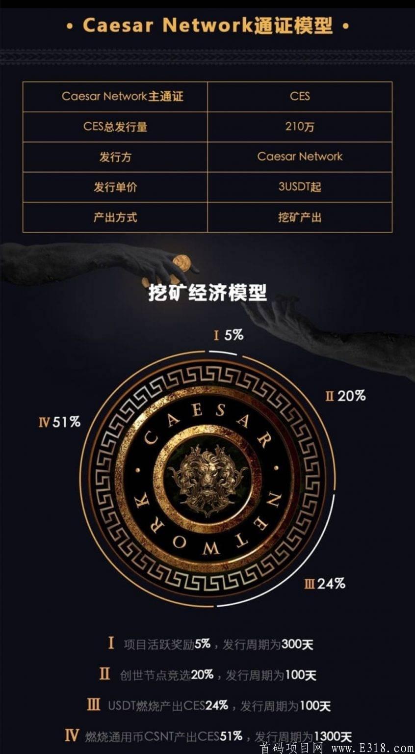 caeser network凯撒网络：公链，暂时不用实名，双币双挖机制，特有任务体系，可0撸挖kuang，降低挖kuang门槛，好开拓市场！