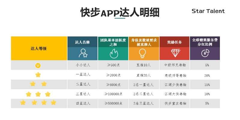 快步：让汗水不白流（大力扶持）