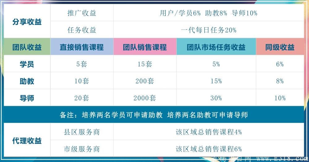 星星加，日入千元，全网对接团队长