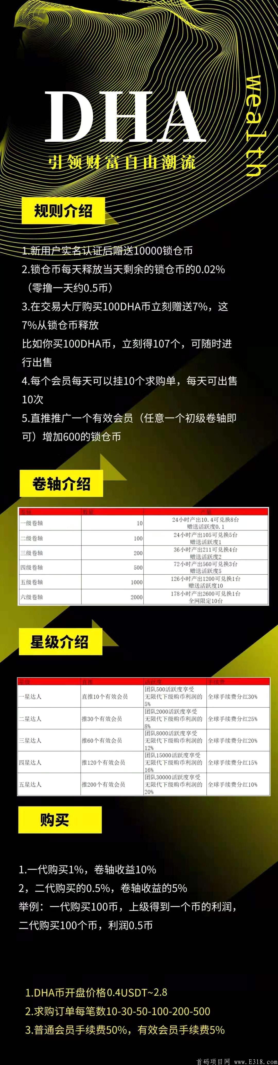 DHA最迟12月20号出首码，空投10000币锁仓