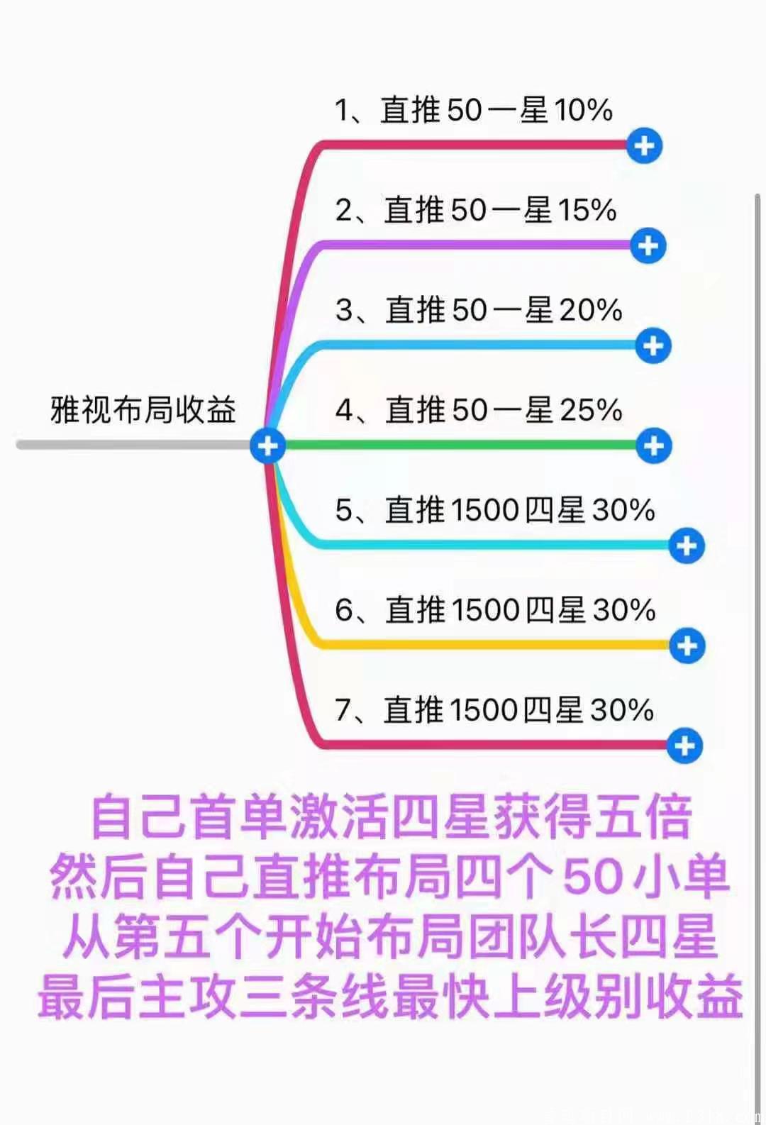 雅视中国区正式上线！