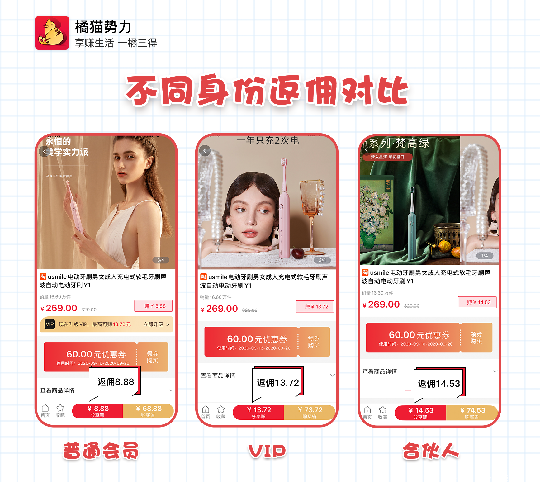 【橘猫势力】—V3奖励8888元！零撸也能每月上千元