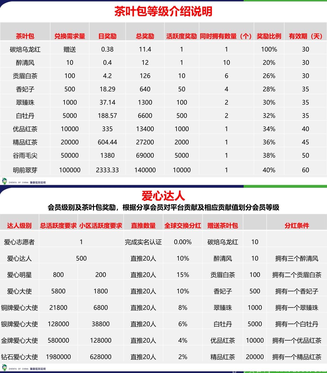 臻御生态！公司实体落地！筹备上市带您启航！