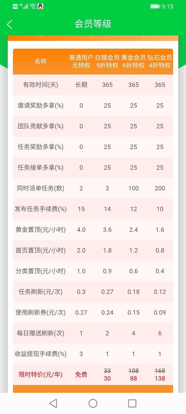 喜爱帮做任务一天几十元