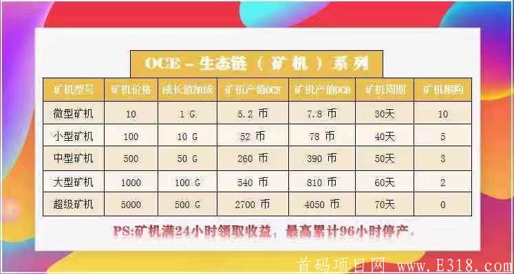 OCE生态环保首码神盘