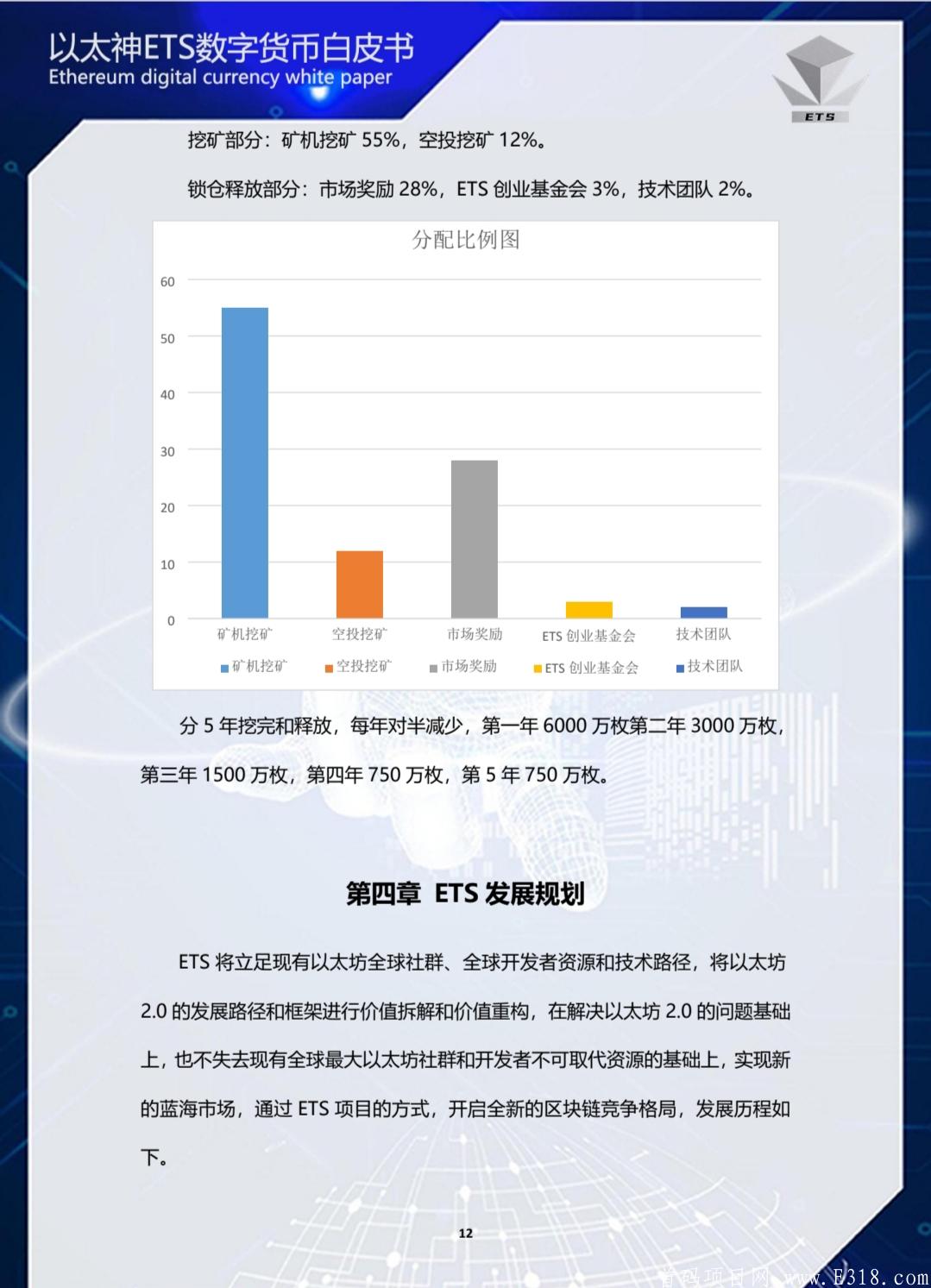 年度黑马吃肉项目ETS，速度上车，扶持团队长