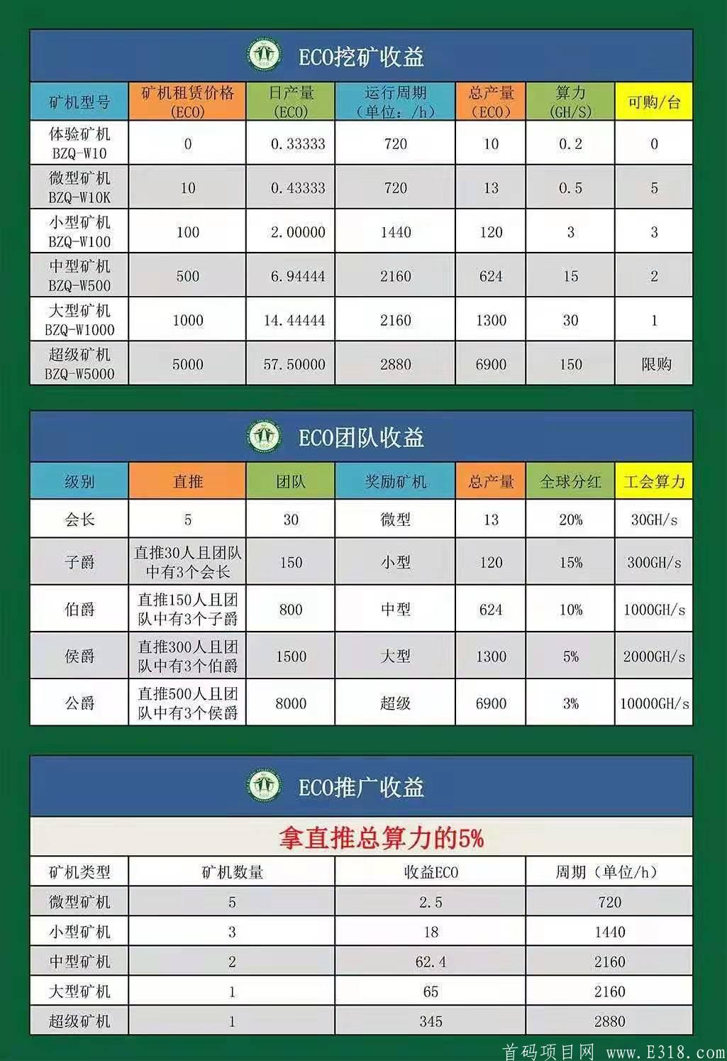EOC跨年项目首码