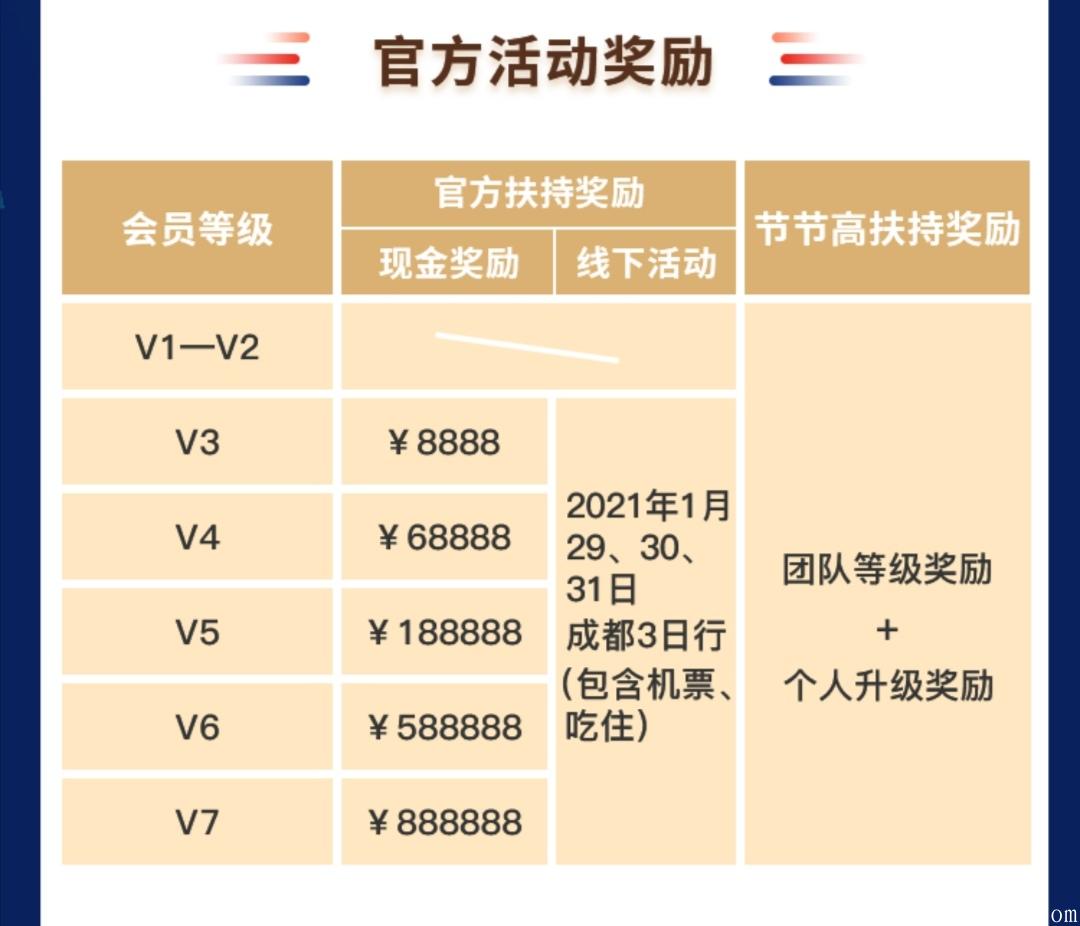 橘猫势力1天上一星，30天上三星（奖励8888元）