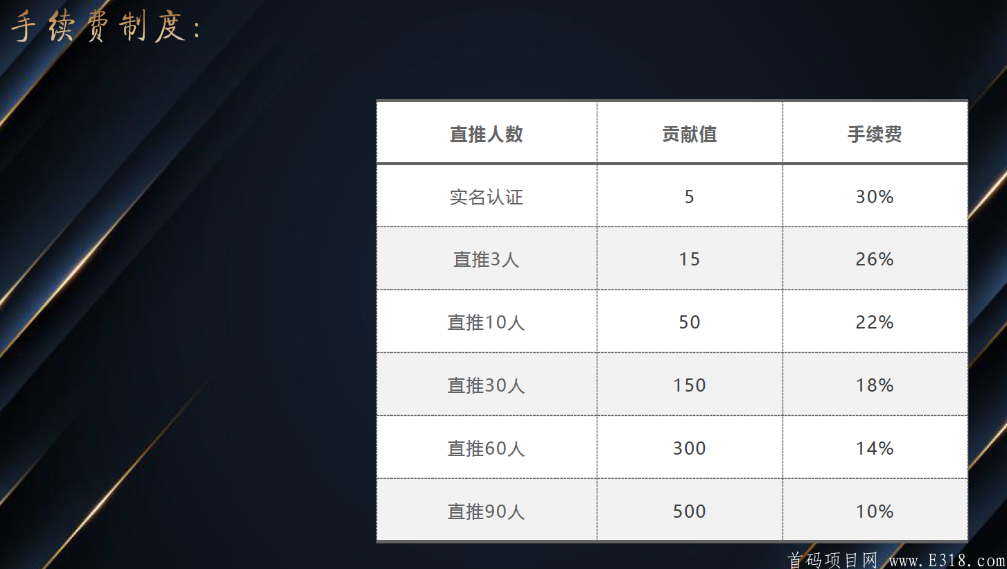 「SEC星途生态」- 预热自动排线，月底上线