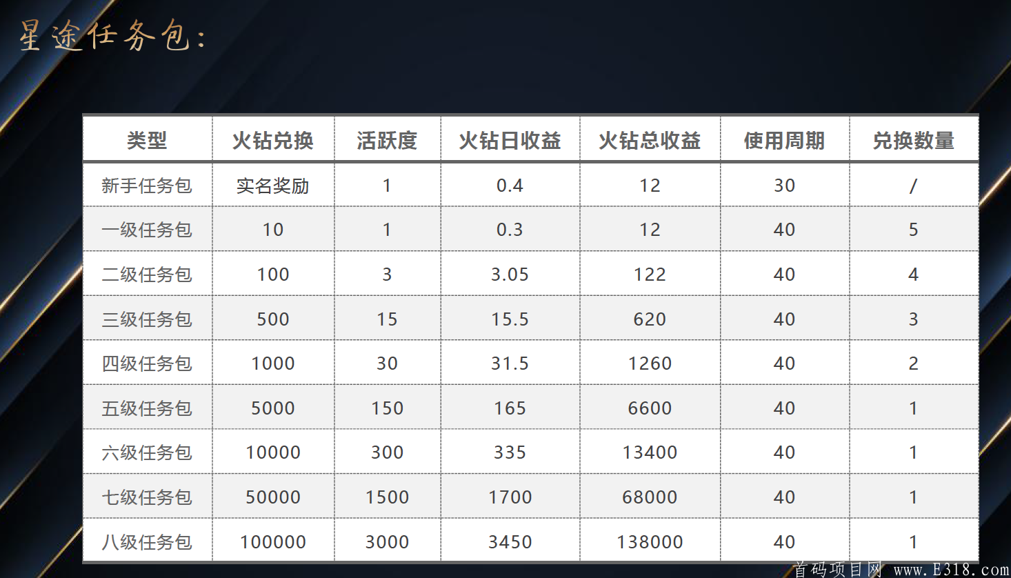 「SEC星途生态」- 预热自动排线，月底上线