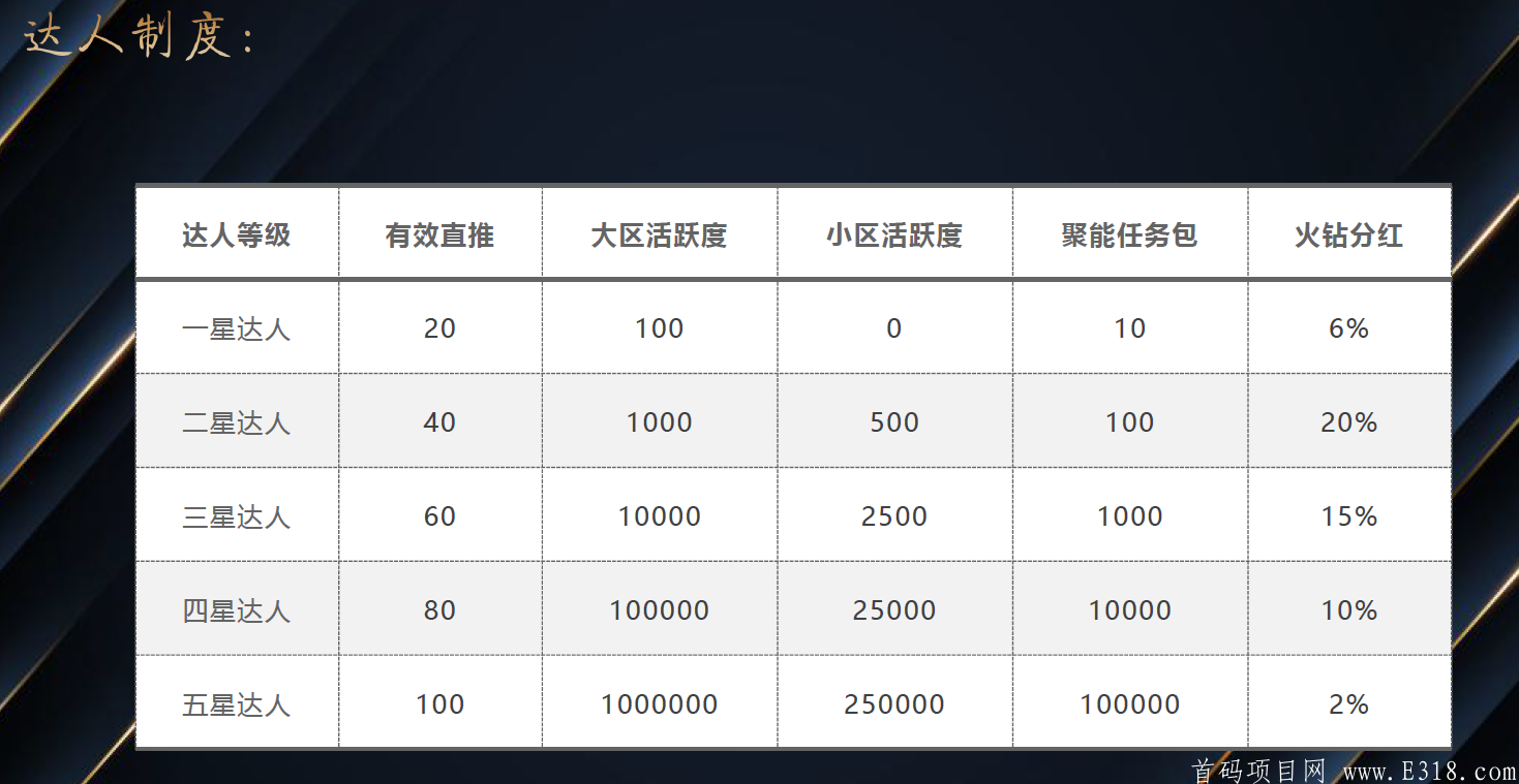 「SEC星途生态」- 预热自动排线，月底上线
