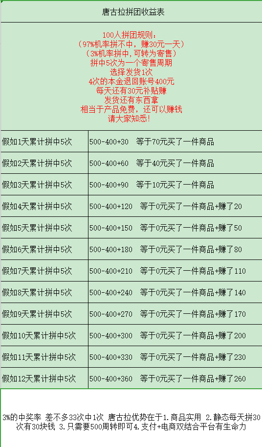 唐古拉优选靠谱不，唐古拉优选优势，拼团新模式 ，交泰科技唐古拉优选