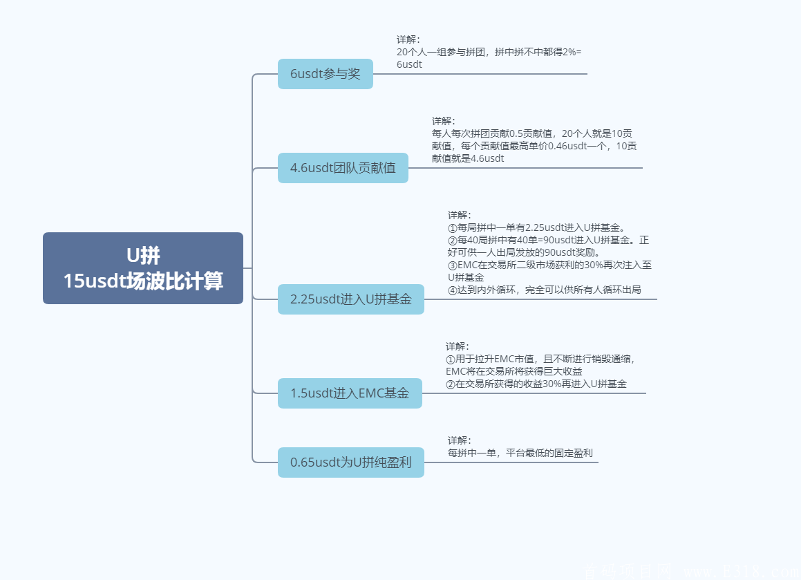 U拼,首码预热,15号左右上线