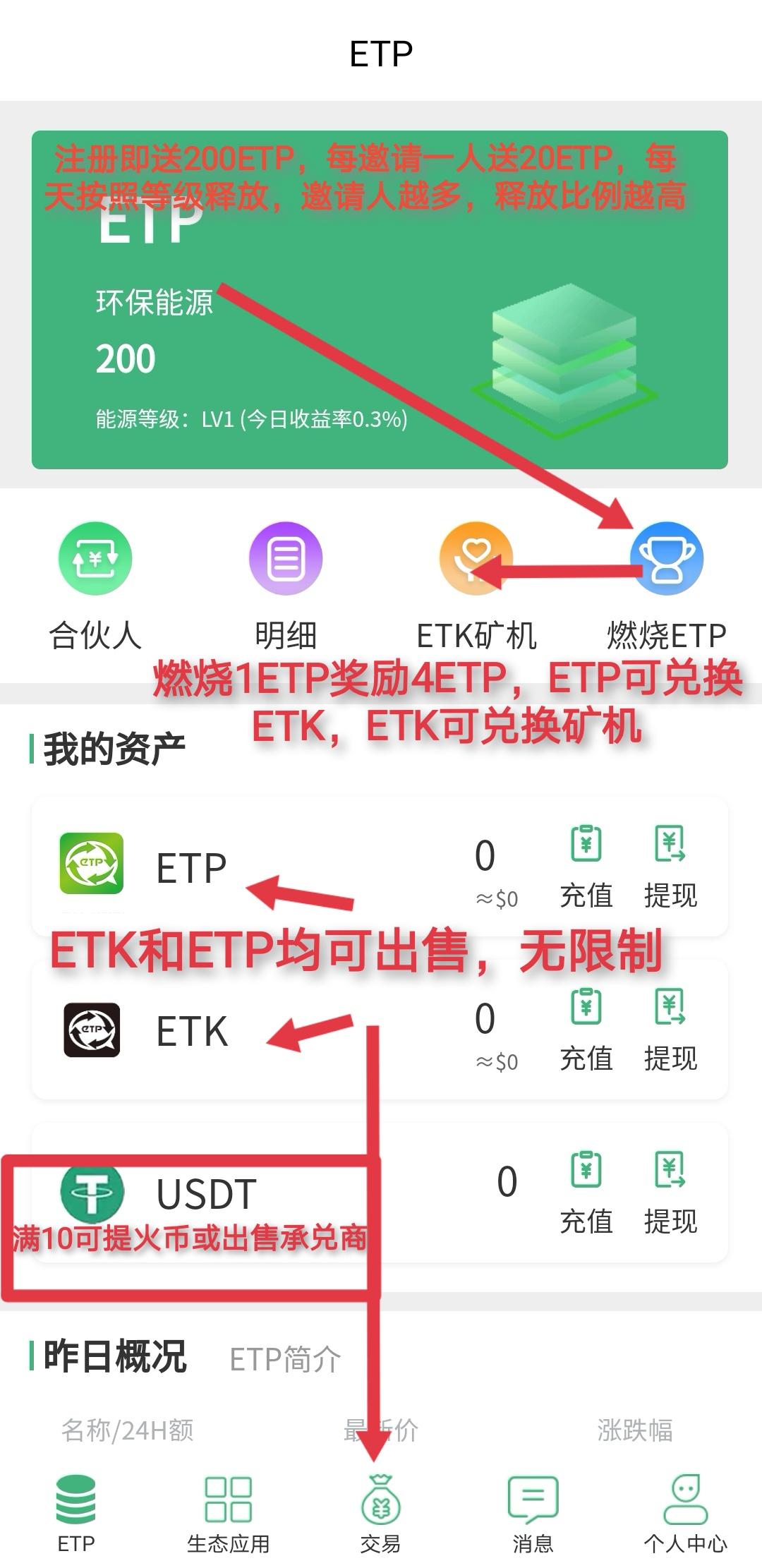 ETP环保能源链(2021年1月6日上线)燃烧可得4倍币奖励，无限制出售，0撸首选项目