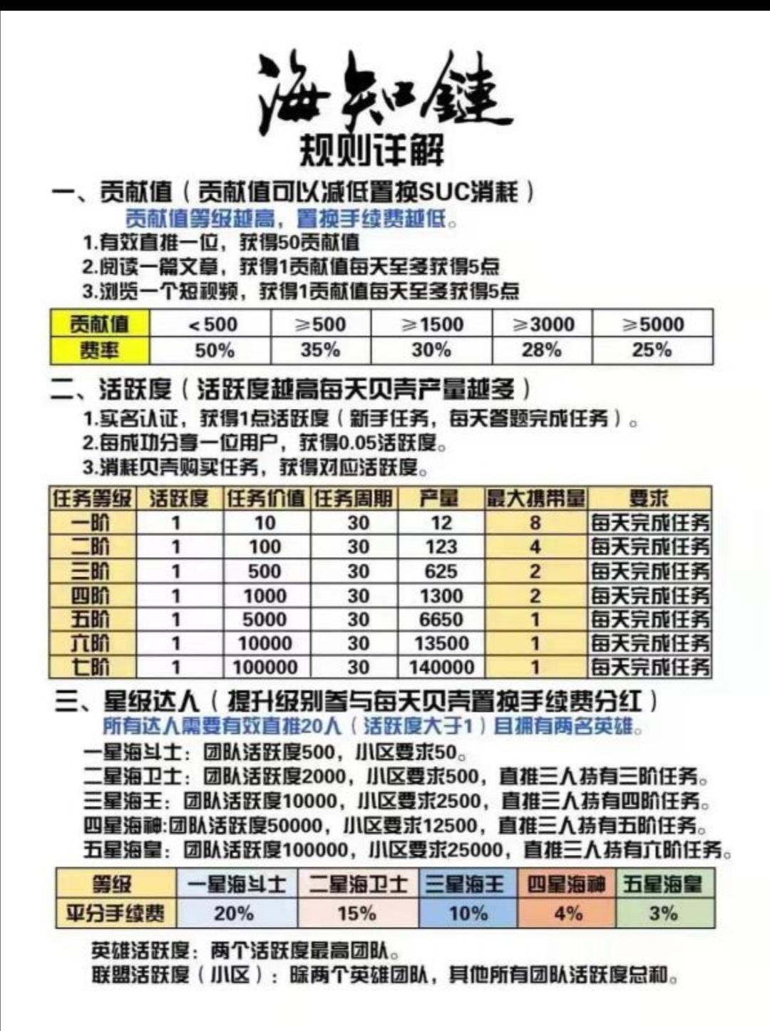 首码才出海知链，公司交易托底，前期免费认证