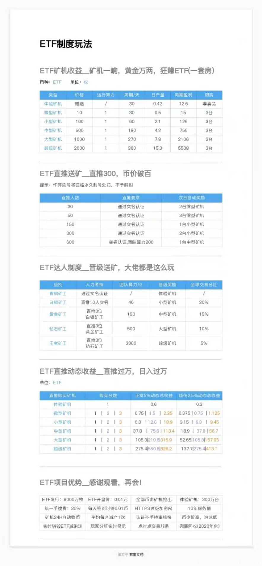 ETF绿洲生态，1月17号上线，kuang机盘
