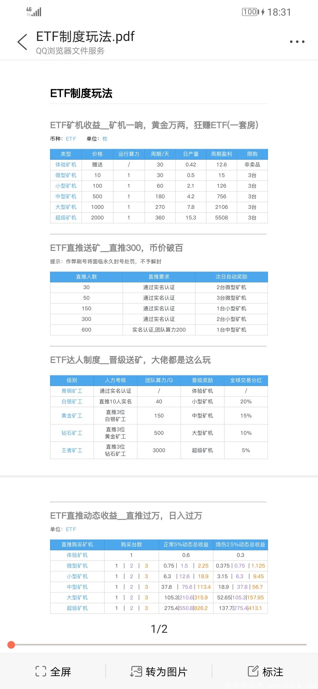 1月17日，ETF绿洲生态首码上线预热，交易无限制，奖励丰富