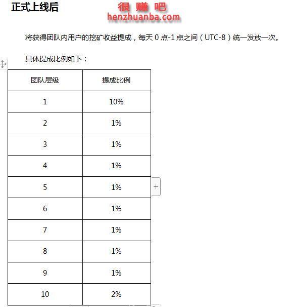 【Cyberpunk】 首码-挖比特币，预约得10永久算力,挖kuang必得比特币,无需认证,10级提成！