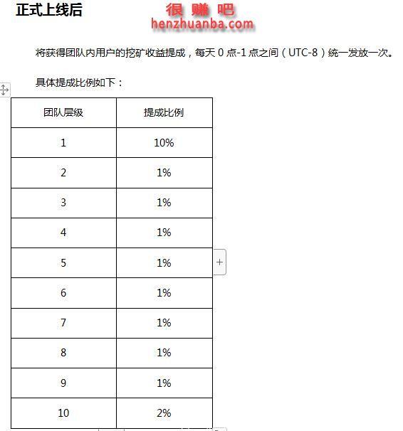 比特币140T算力_比特币显卡算力排行_比特币算力交易平台